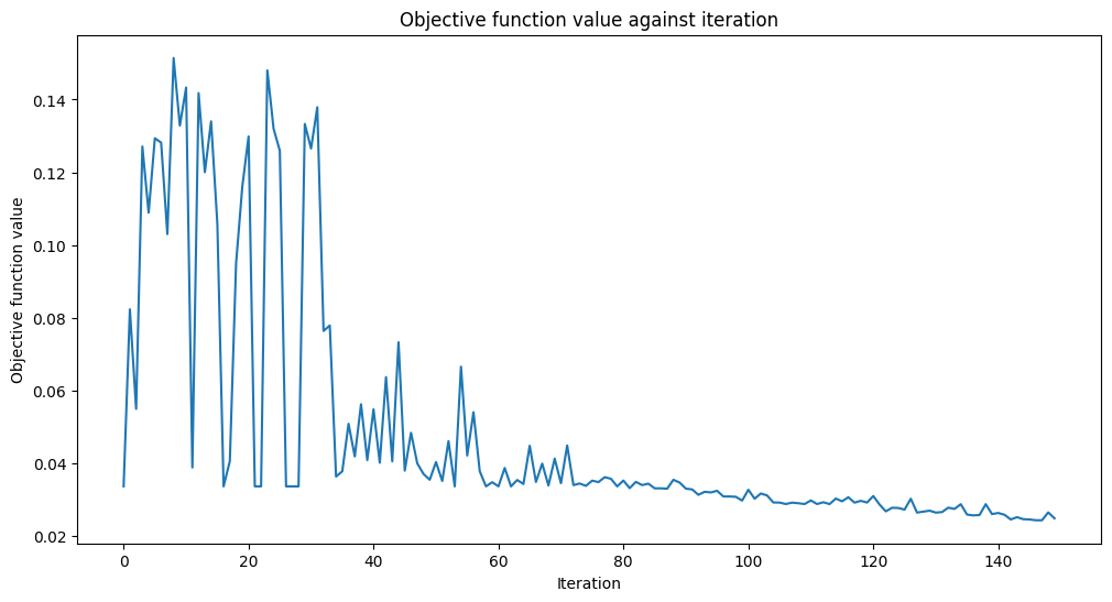 ../_images/tutorials_12_quantum_autoencoder_64_0.png